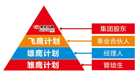 生态相助同伴_Z6尊龙旗舰厅官方网站——综合解决方案企业！天下服务热线：400-685-9998